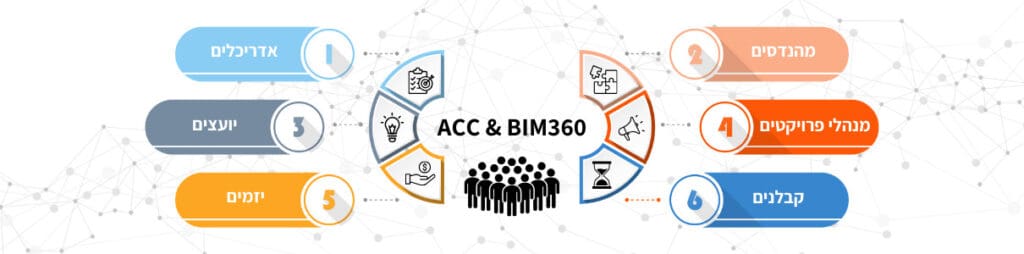 קורס BIM360 10