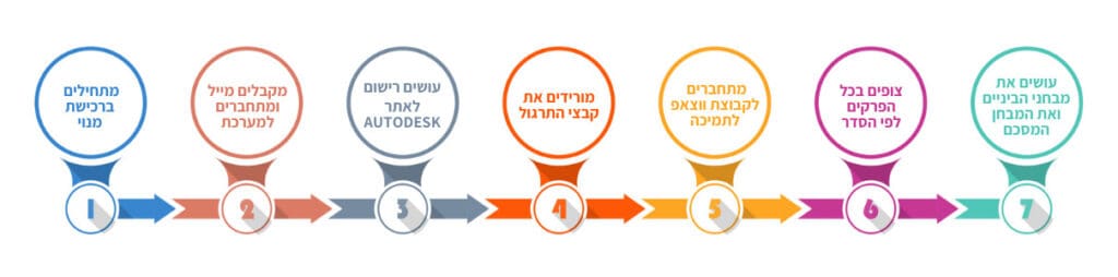 קורס BIM360 11